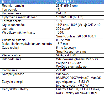 Nowy PHILIPS 247E3LHSU z serii E