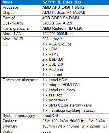 SAPPHIRE Edge HD3 - PC o gruboci 2.2cm