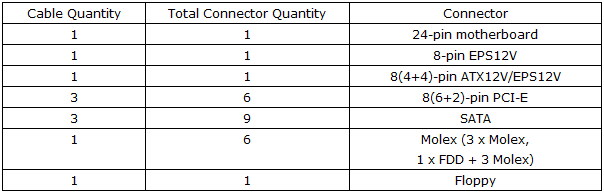 Antec High Current Pro Platinum 1000 W