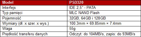 TRANSCEND - dyski SSD usprawniajce starsze systemy