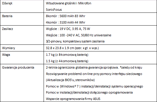 ASUS U44SG - najcieszy 14-calowy notebook z dyskiem SSD