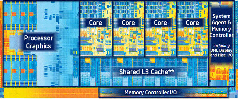 Intel Core trzeciej generacji debiutuj