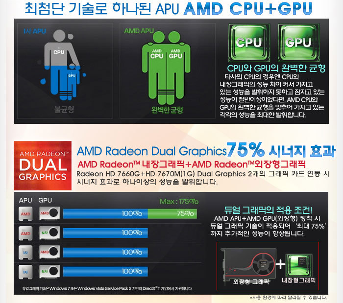 AMD A10-4600 czyli pierwsze (nieoficjalne) testy Trinity