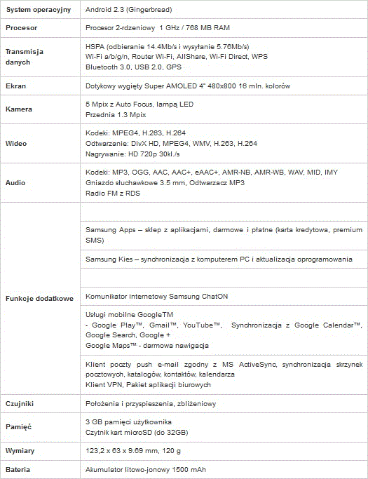 Samsung GALAXY S Advance