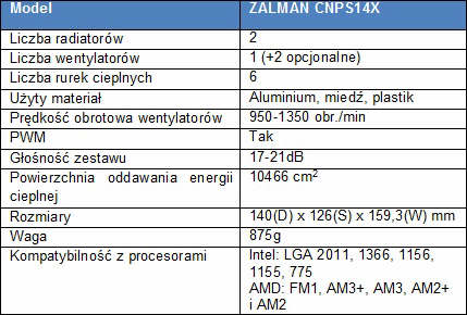 Dwie wiee od ZALMANA – potny cooler CPU CNPS14X