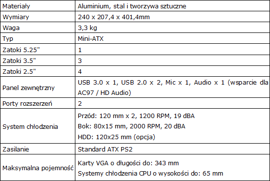 Cooler Master Elite 120 Advanced - mini-ITX dla wymagajcych