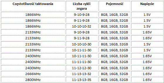 GeiL EVO Veloce - redefinicja prdkoci