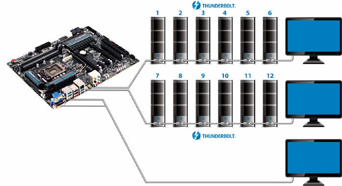 GIGABYTE wprowadza Thunderbolt dla pyt serii 7