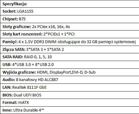 Pyta gwna GIGABYTE GA-B75M-D3P z obsug DASH