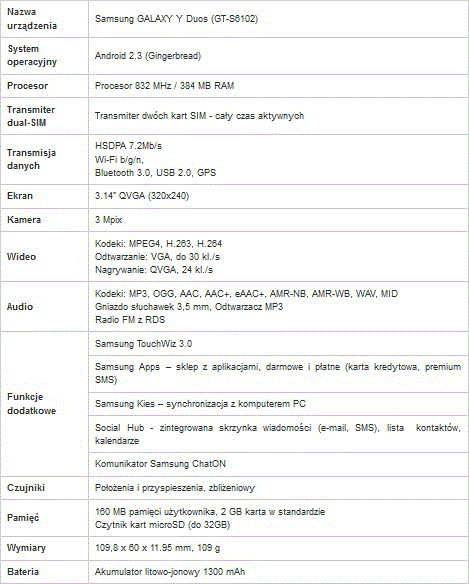 Dwa telefony w jednym – Samsung Galaxy Y Duos
