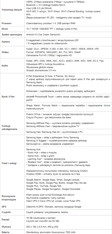 Samsung GALAXY Note 10.1 dostpny od sierpnia