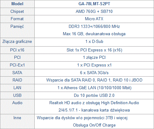 Gigabyte GA-78LMT-S2PT ze zczmi COM, LPT oraz IDE