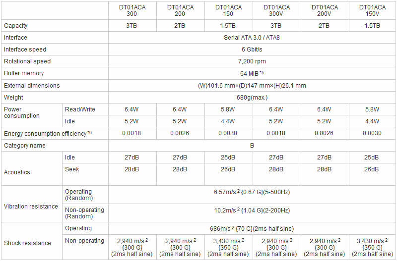 Toshiba uruchamia produkcj 3.5-calowych dyskw do 3TB