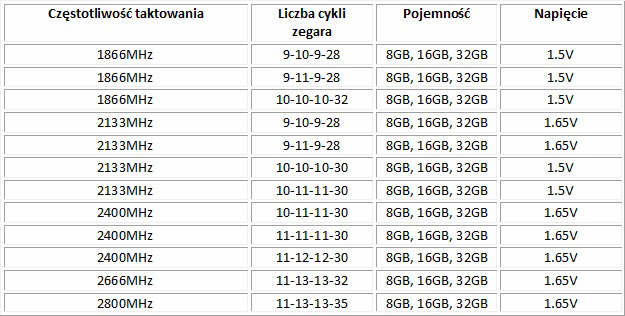Geil EVO Leggera 2800 MHz