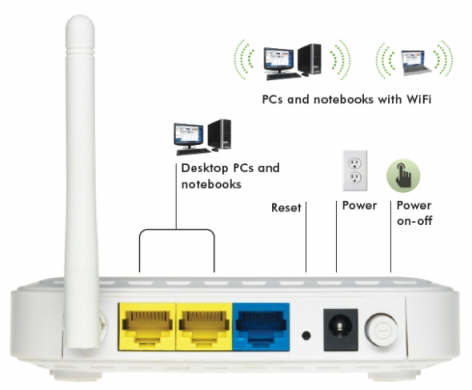 NETGEAR WNR612v3 - sposb na tanie WiFi w domu