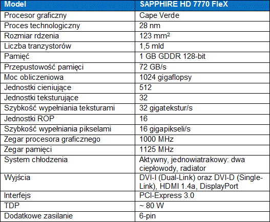 SAPPHIRE HD 7770 FleX