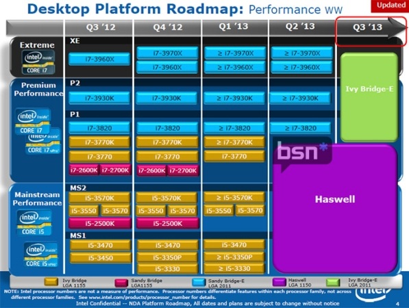 Intel Core i7-3970X – w oczekiwaniu na Ivy Bridge-E