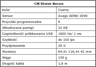 CM Storm Recon mysz dla wojownikw