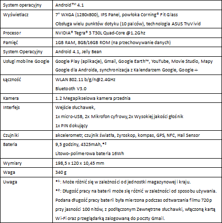 Tablet Nexus 7 dostpny w sprzeday od 25 wrzenia