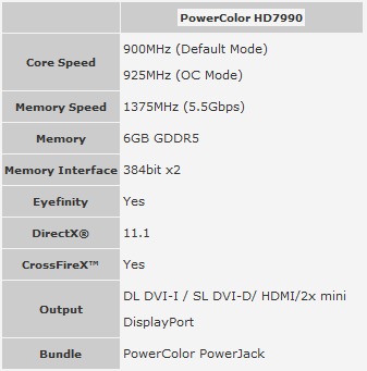 PowerColor HD 7990