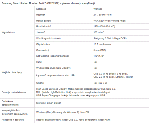 Samsung - bezprzewodowy monitor Smart Station Serii 7