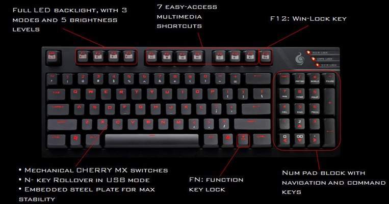 Mechaniczna klawiatura od CoolerMaster czyli QuickFire TK