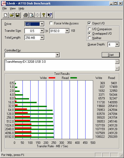 Superszybka pami USB 3.0 Toshiba TransMemory-EX