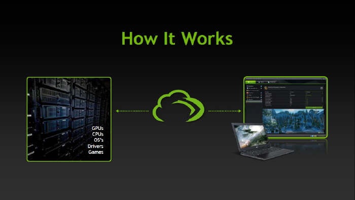 GeForce Experience Closed Beta - optymalizacja gier