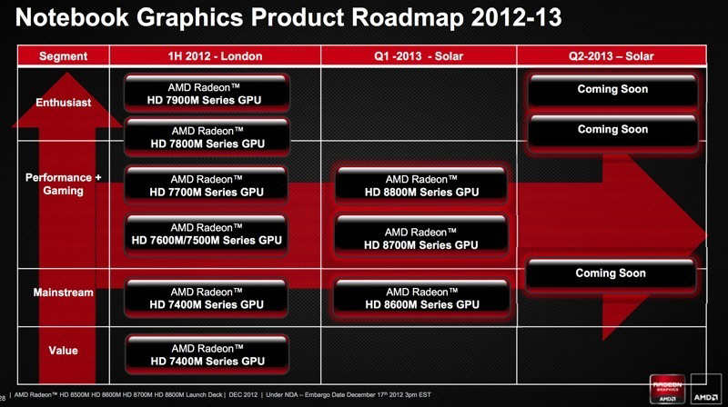 AMD Radeon HD 8000M Series - specyfikacje