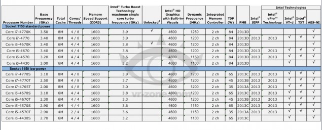 Intel Haswell 4th Generation Core Series opnione?