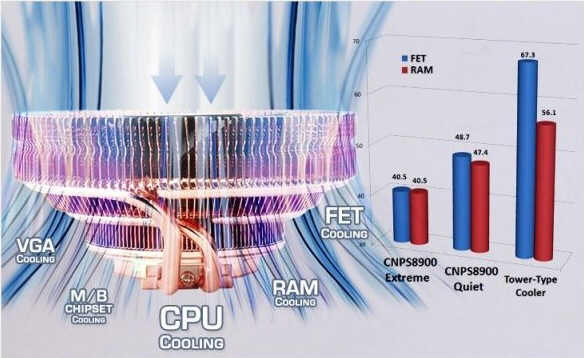 Legenda powraca – coolery ZALMAN CNPS8900 