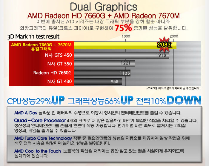 AMD A10-4600 czyli pierwsze (nieoficjalne) testy Trinity