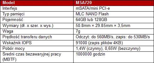 Miniaturowe SSD z SATA III 6GB/s od TRANSCENDa