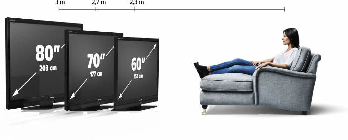 Sharp - linia gigantycznych telewizorw LCD BIG AQUOS 