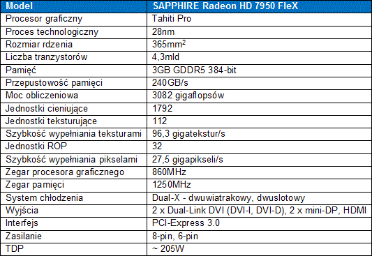 SAPPHIRE HD 7950 z technologi FleX 