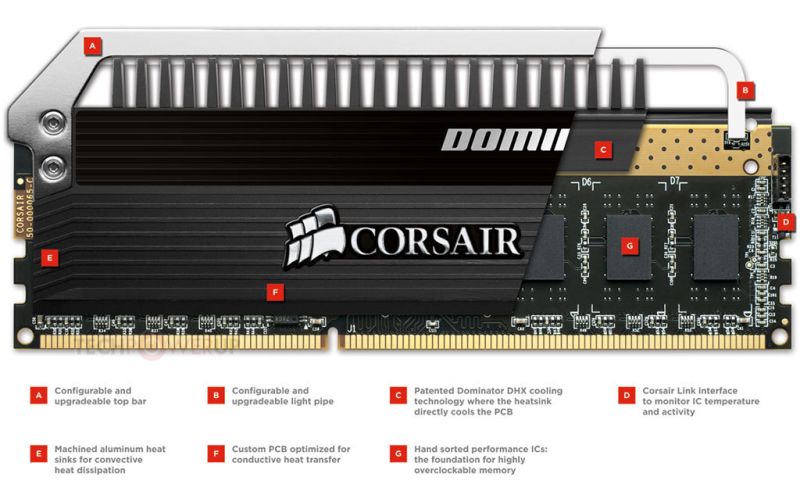 Corsair oficjalnie prezentuje Dominator Platinum
