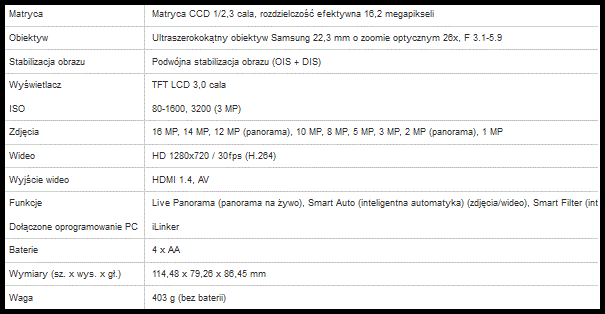 Samsung WB100 – nowy aparat z 26-krotnym zoomem
