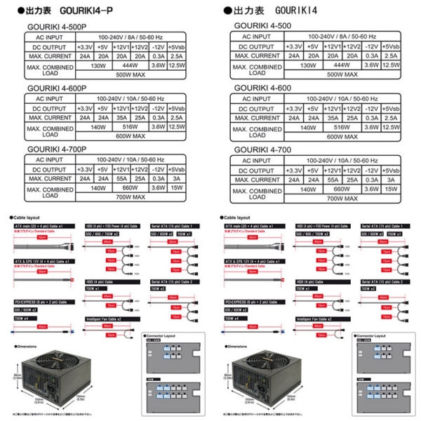 Gouriki 4 oraz Gouriki 4-P – nowe PSU od Scythe