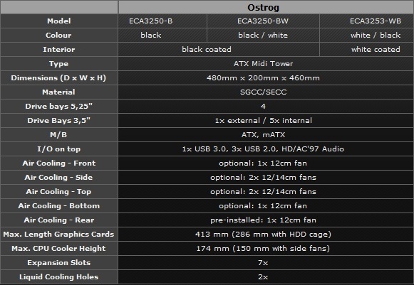 OSTROG ECA3253-WB – nowo od Enermax
