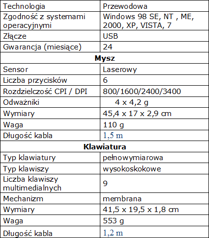 Tracer Transformers – niedrogi zestaw dla gracza