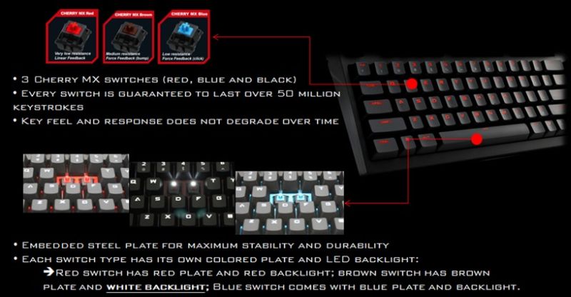 Mechaniczna klawiatura od CoolerMaster czyli QuickFire TK