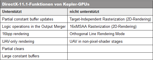  NVIDIA - Kepler w peni nie wspiera wymaga DirectX 11.1
