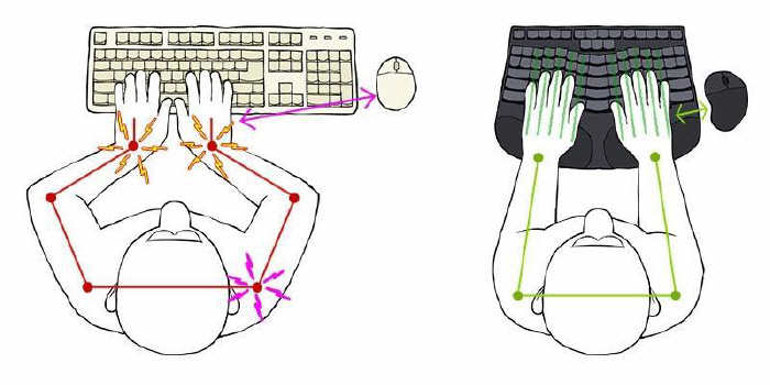 Truly Ergonomic 209 - Ergonomiczna klawiatura mechaniczna