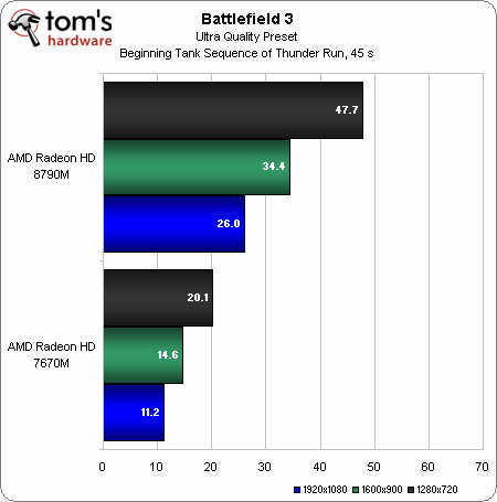 Radeon HD 8790M w testach wydajnoci...