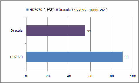 Aeolus Gamer Storm Dracula dla Radeona HD 7970