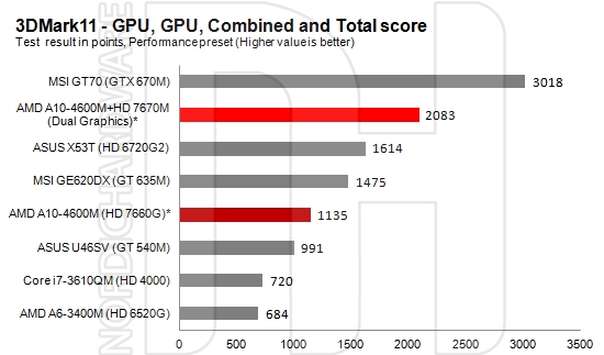 AMD A10-4600 czyli pierwsze (nieoficjalne) testy Trinity