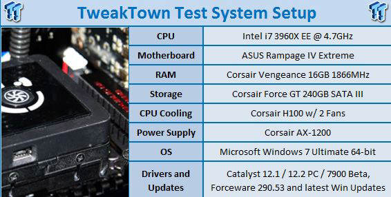 NVIDIA GeForce GTX 670 jest krtka