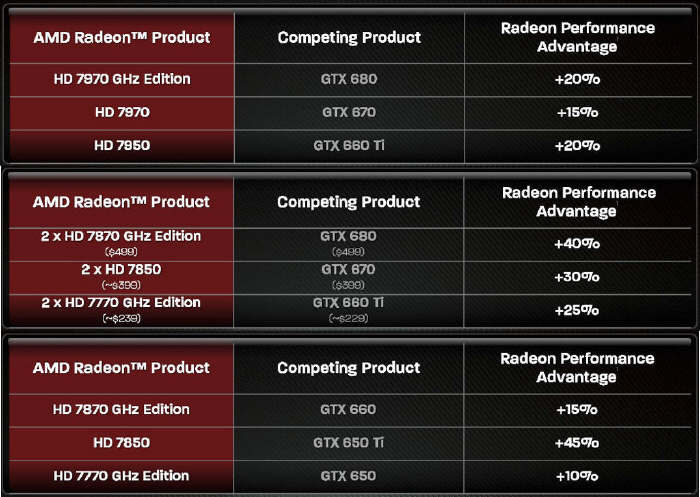 AMD Catalyst 12.11 Never Settle