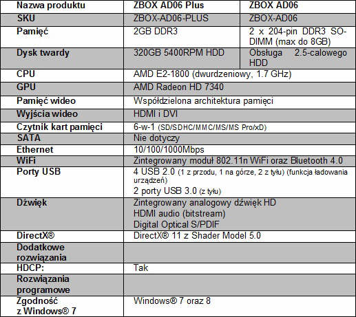 ZOTAC ZBOX z wydajniejsz grafik...