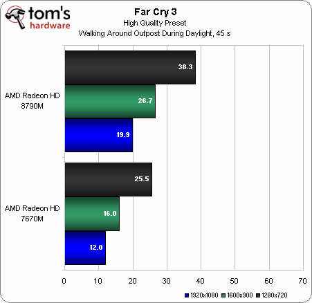 Radeon HD 8790M w testach wydajnoci...